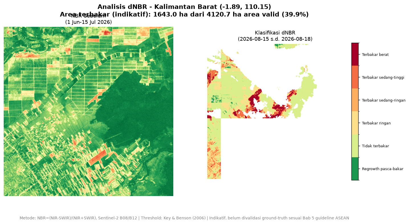 dNBR analysis West Kalimantan