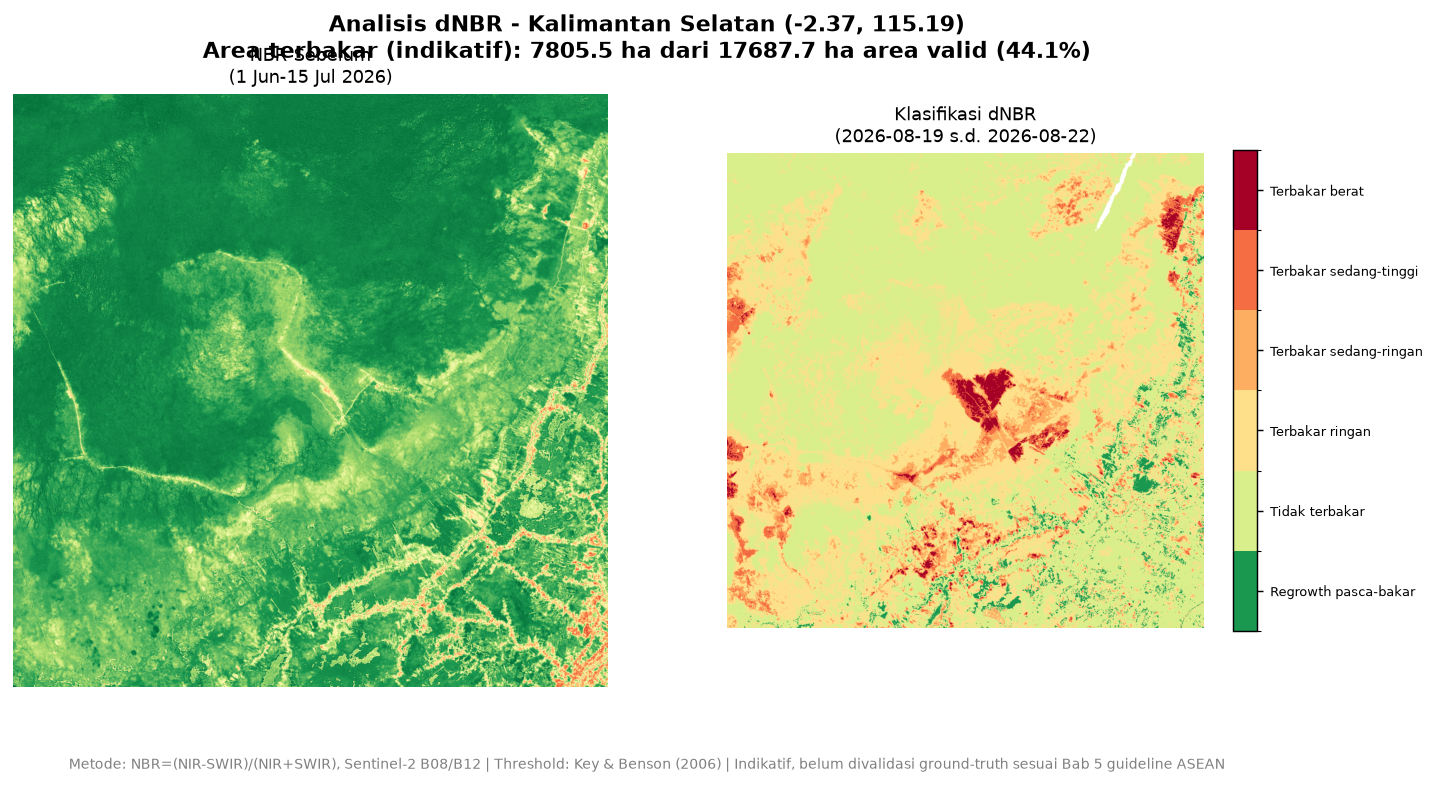 dNBR analysis South Kalimantan