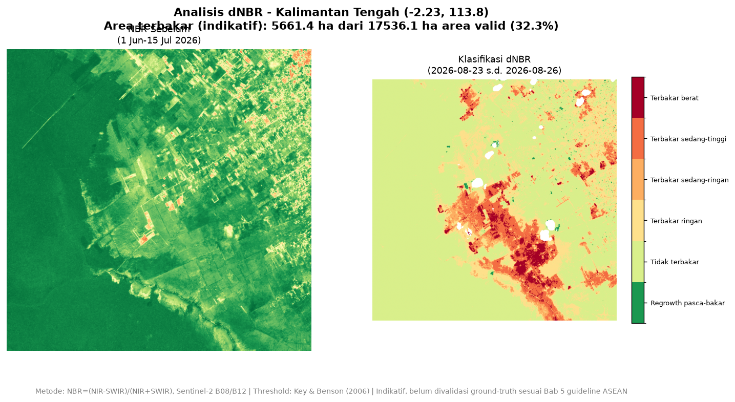 dNBR analysis Central Kalimantan